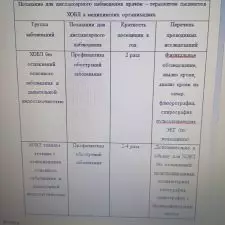 Иллюстрация №2: Обучающая роль медицинской сестры при хронической обструктивной болезни легких (Дипломные работы - Медицина).